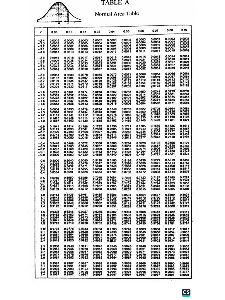 Table | PDF