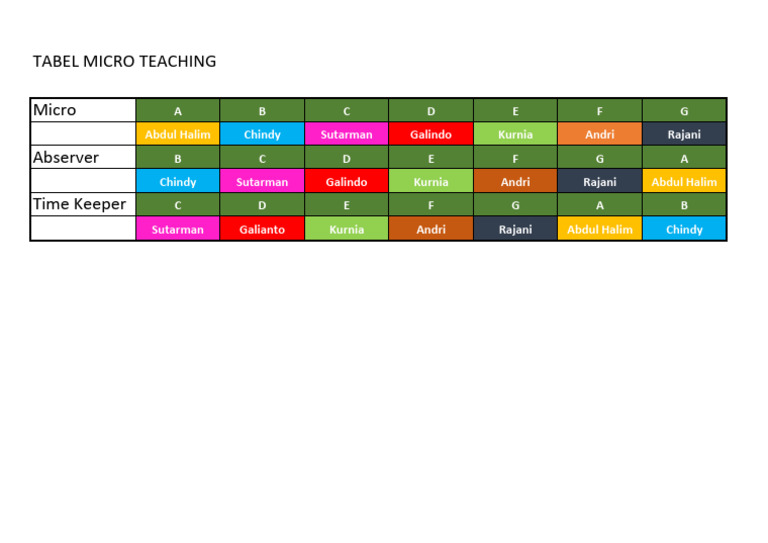 Tabel Micro Teaching | PDF