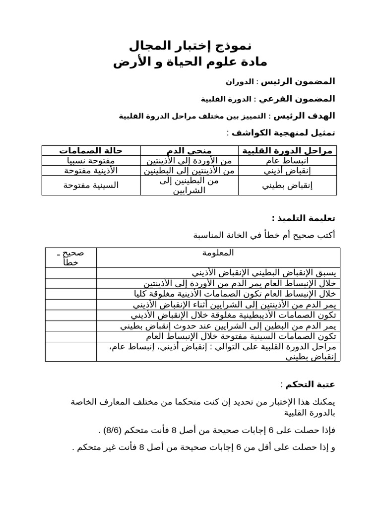 Ikhtibar Majal | PDF