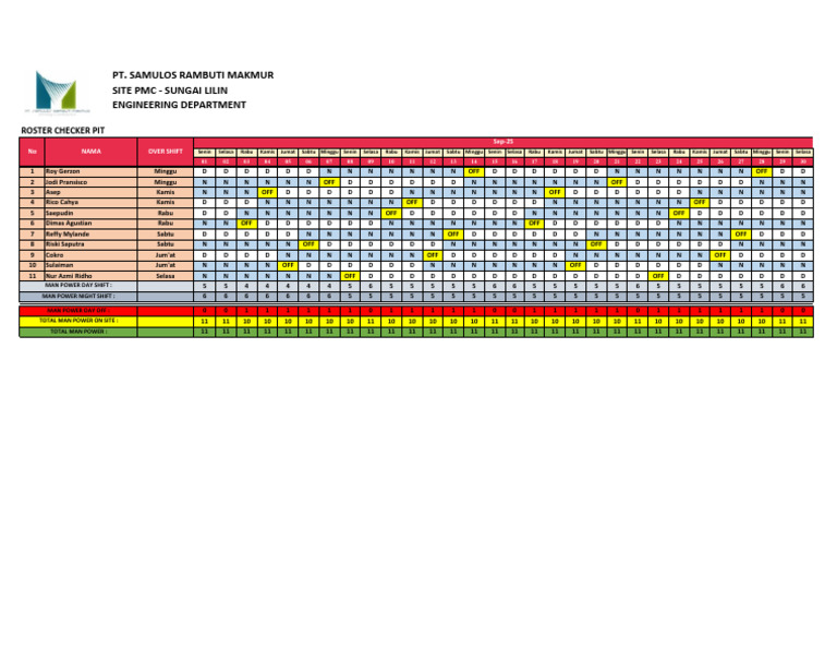 Roster Checker Pit September 2025 | PDF