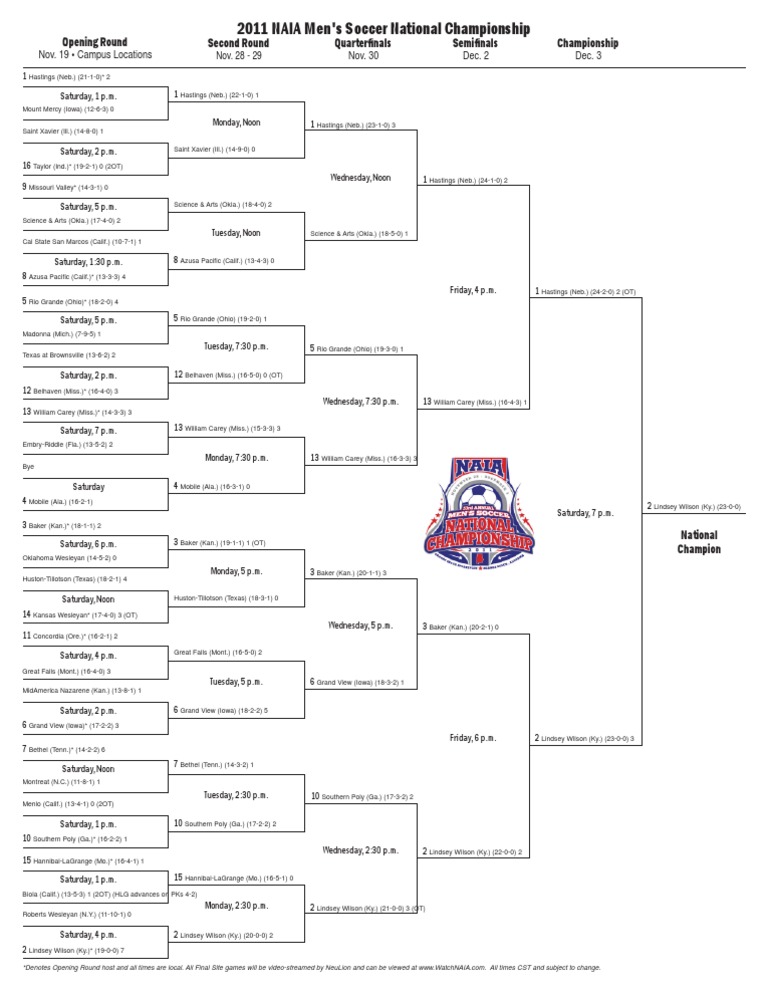 IS THE NAIA NATIONAL CHAMPIONSHIP GAME ON TV visual data 5