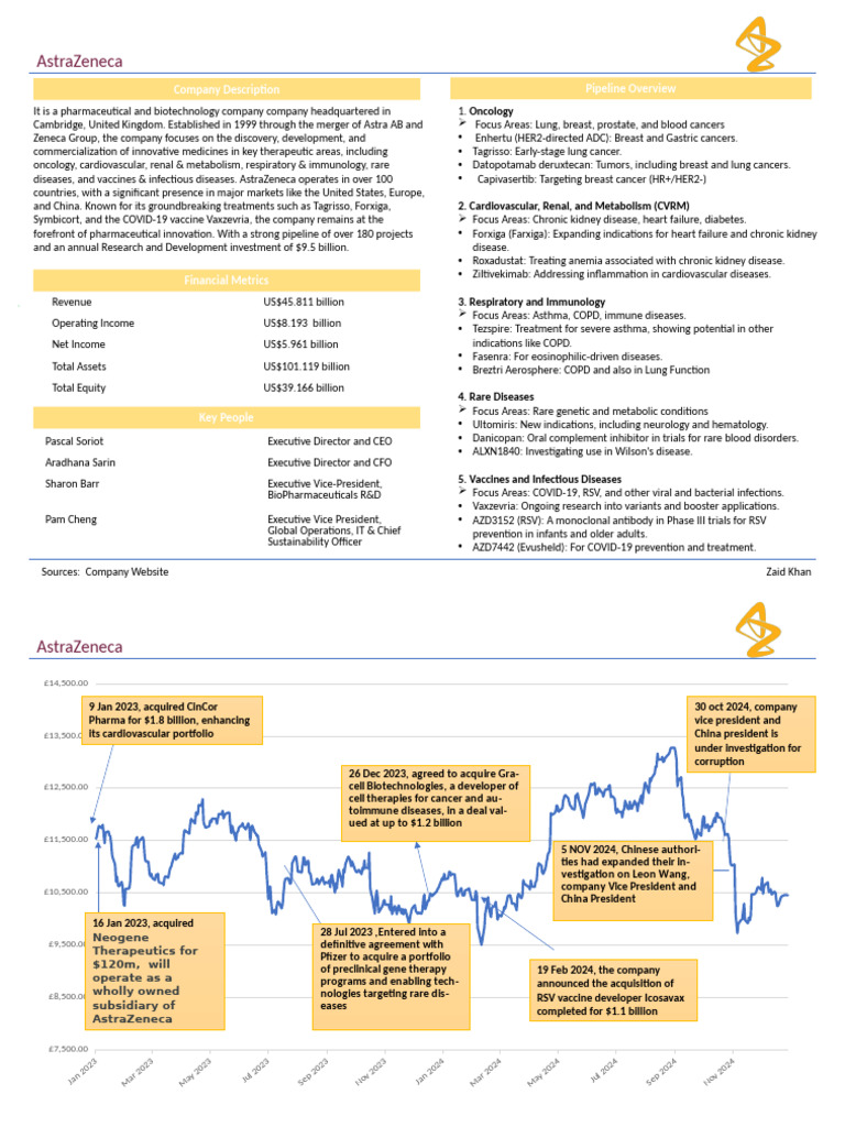 AstraZeneca: Innovation in Medicine | PDF | Astra Zeneca | Medical ...