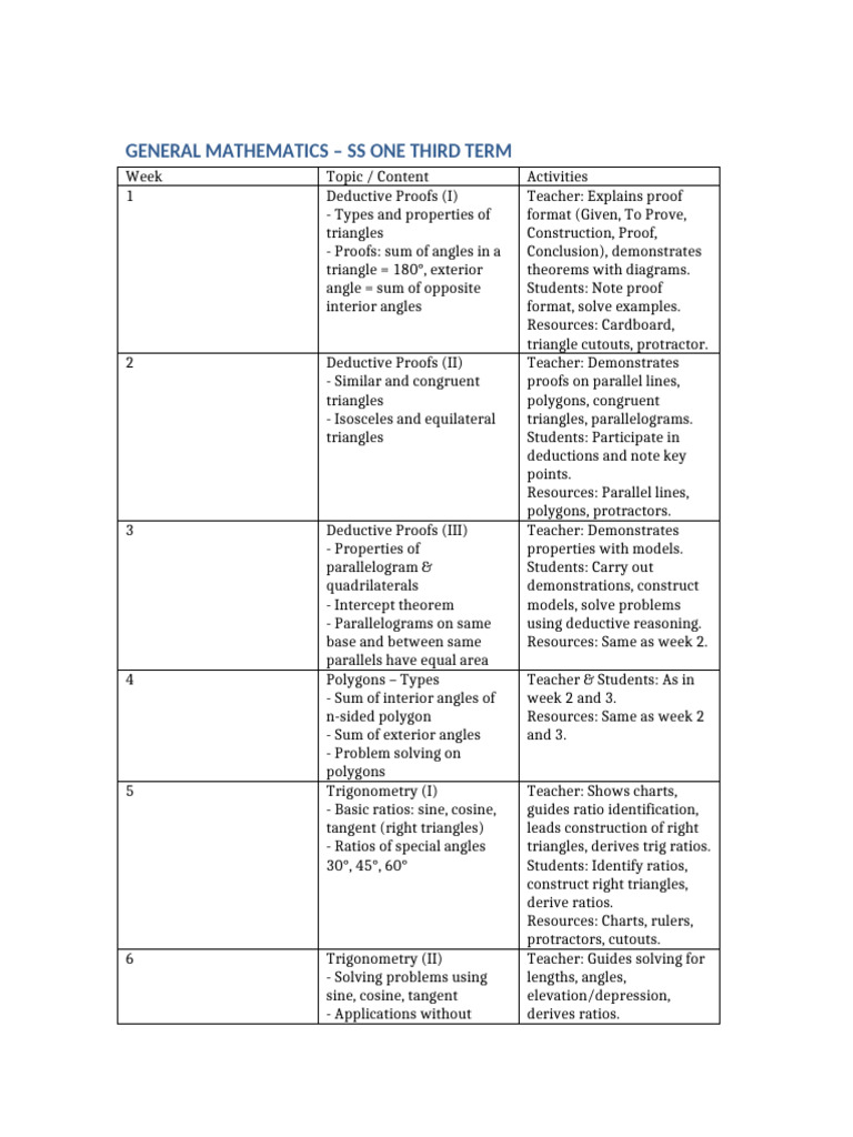 General Mathematics Curriculum Overview | PDF | Triangle ...