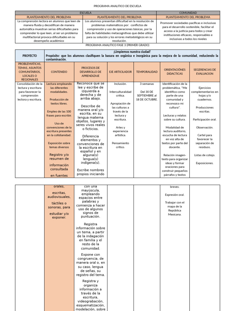 Octubre 2024 Plan Analitico 2 Segundo Periodo | PDF | Inclusión ...