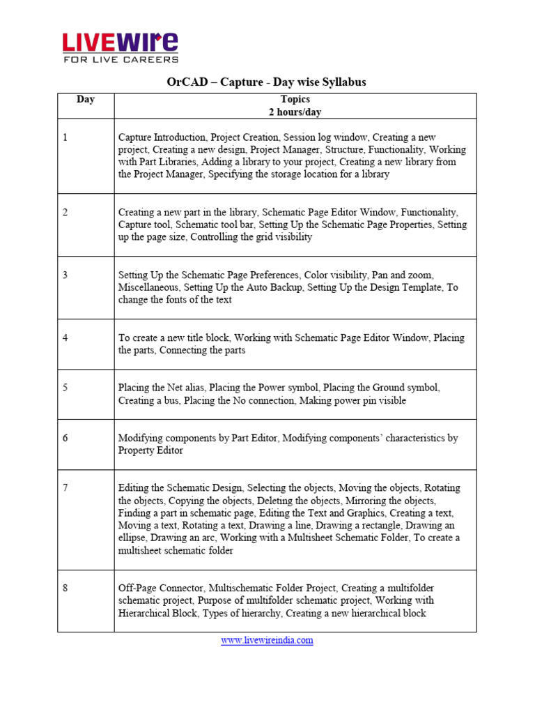 OrCAD Capture Syllabus Overview | PDF | Software | Computing