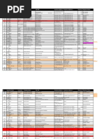 Download Daftar Sponsorship by Aulia Agustin Salim SN91365971 doc pdf