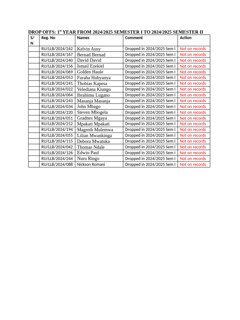 2024/2025 Semester Drop-Offs List | PDF