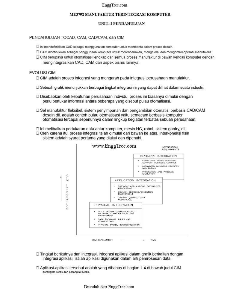 Manufaktur Terintegrasi Komputer (CIM) | PDF