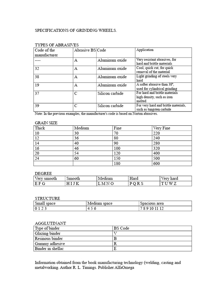 Grinding Wheel Specifications Guide | PDF | Grinding (Abrasive Cutting ...