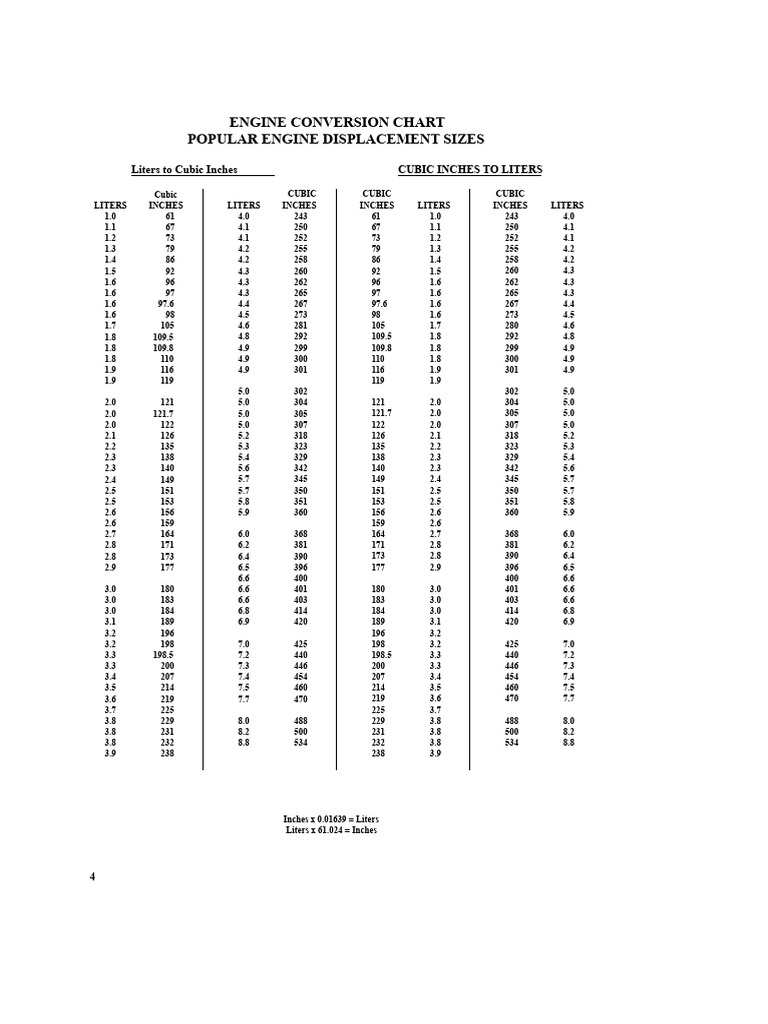 Engine Displacement Conversion Chart | PDF