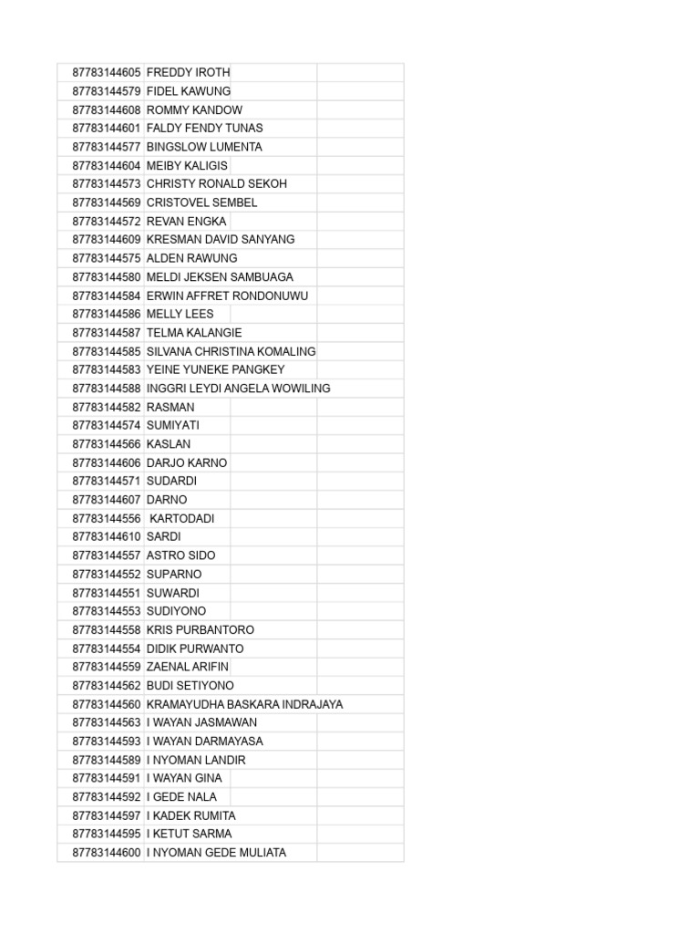 List of Names and IDs | PDF