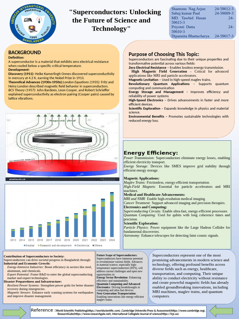 Physics Poster1 | PDF | Superconductivity | Electromagnetism