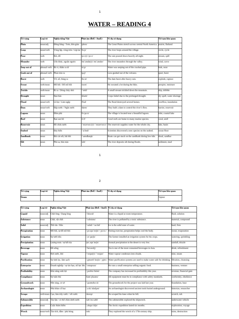 Unit4 Water | PDF