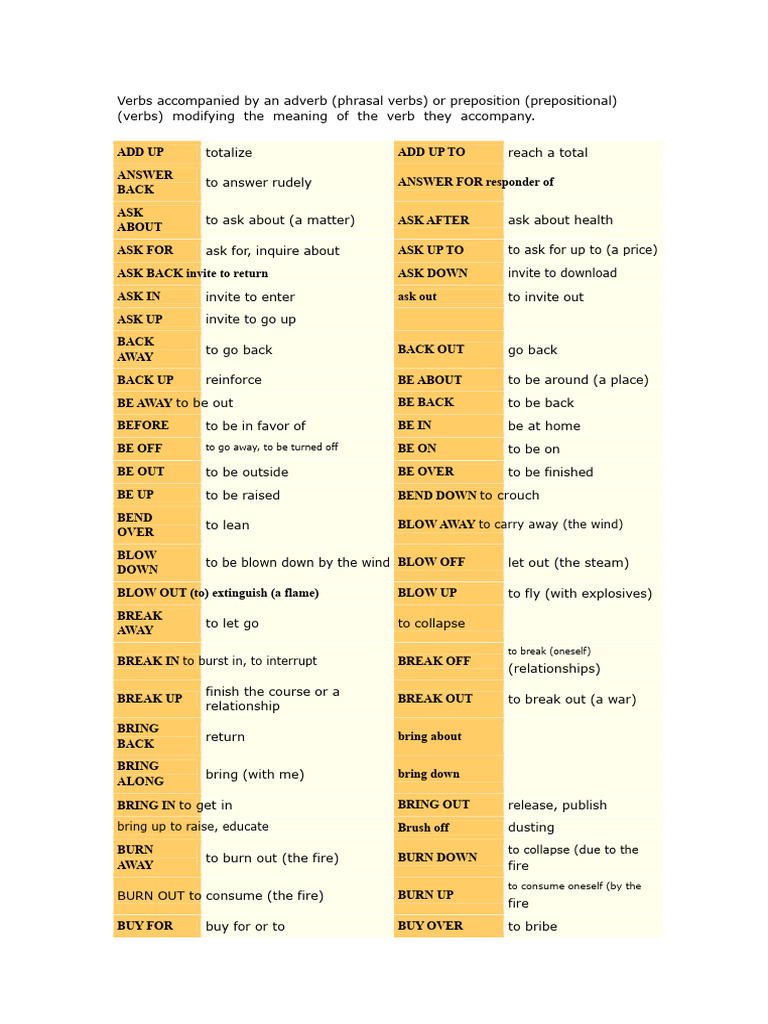 Compound Verb Examples and List | PDF | Adverb | English Language