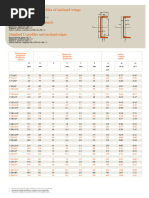 C Channel Sizes & Properties Table | PDF | Technology & Engineering