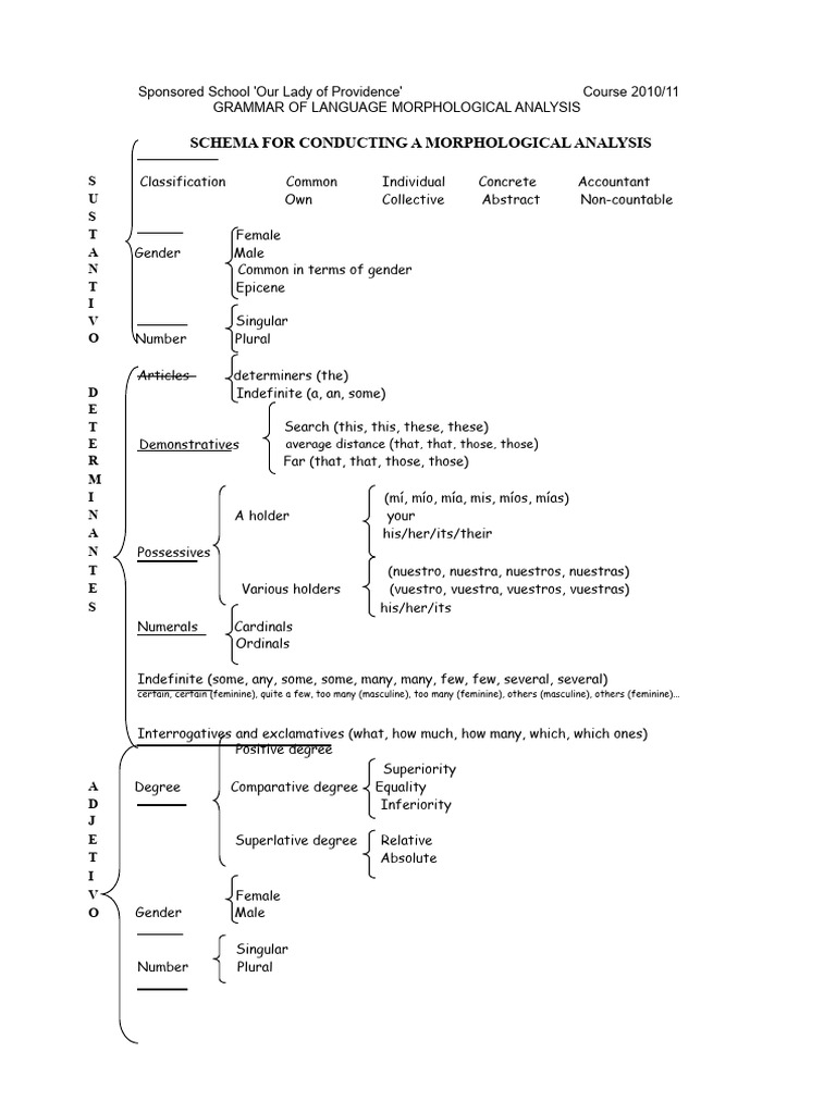 Morphological Analysis Guide 2010/11 | PDF | Grammatical Gender ...