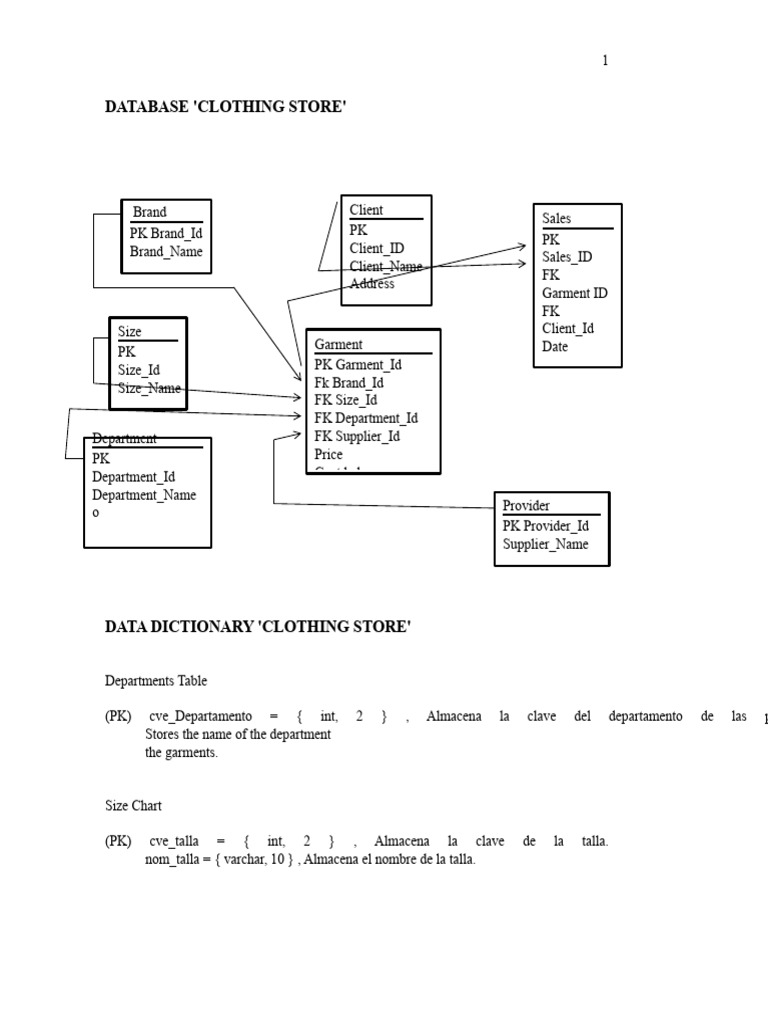 Clothing Store Database Structure | PDF | Information Science | Data ...