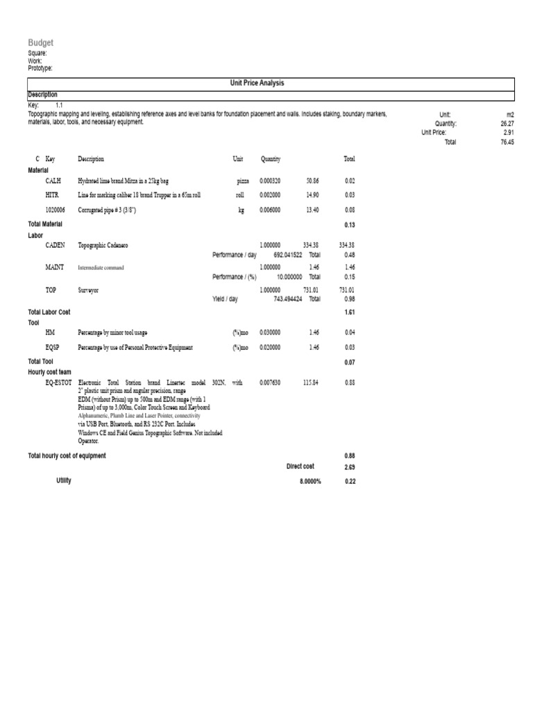Unit Price Analysis for Construction Budget | PDF | Concrete | Surveying