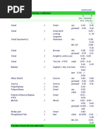 Friction Coefficients for Common Materials | PDF | Friction | Metals