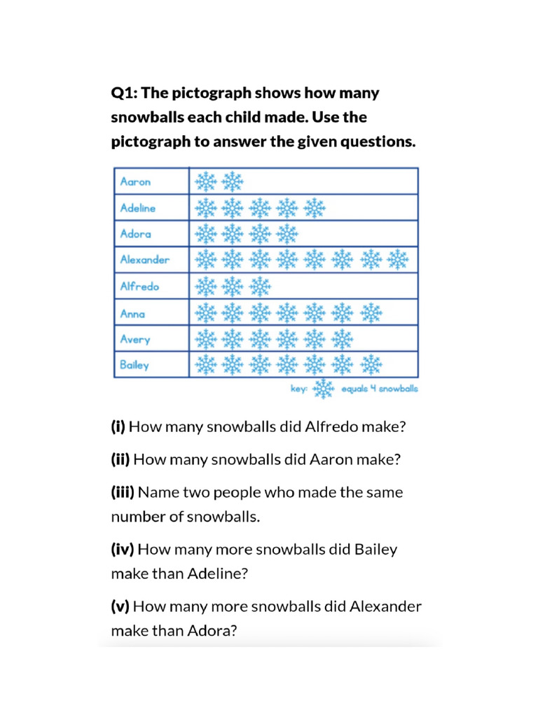 G 6 Mathsc | PDF