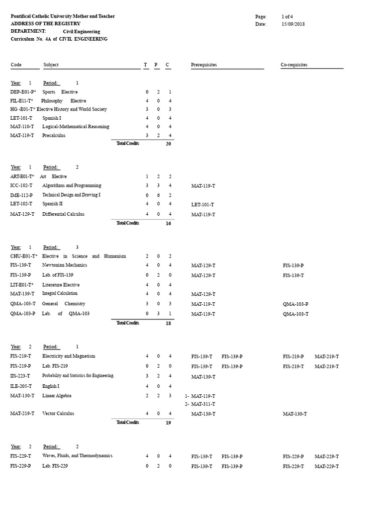 Civil Engineering Curriculum Overview | PDF | Civil Engineering ...