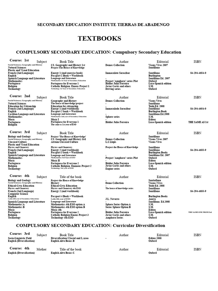 Textbook List for Secondary Education | PDF | Science