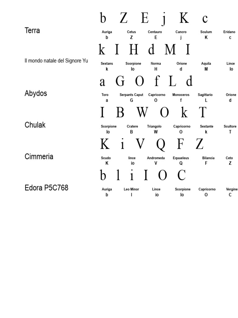 Indirizzi Di Stargate SG1 | PDF