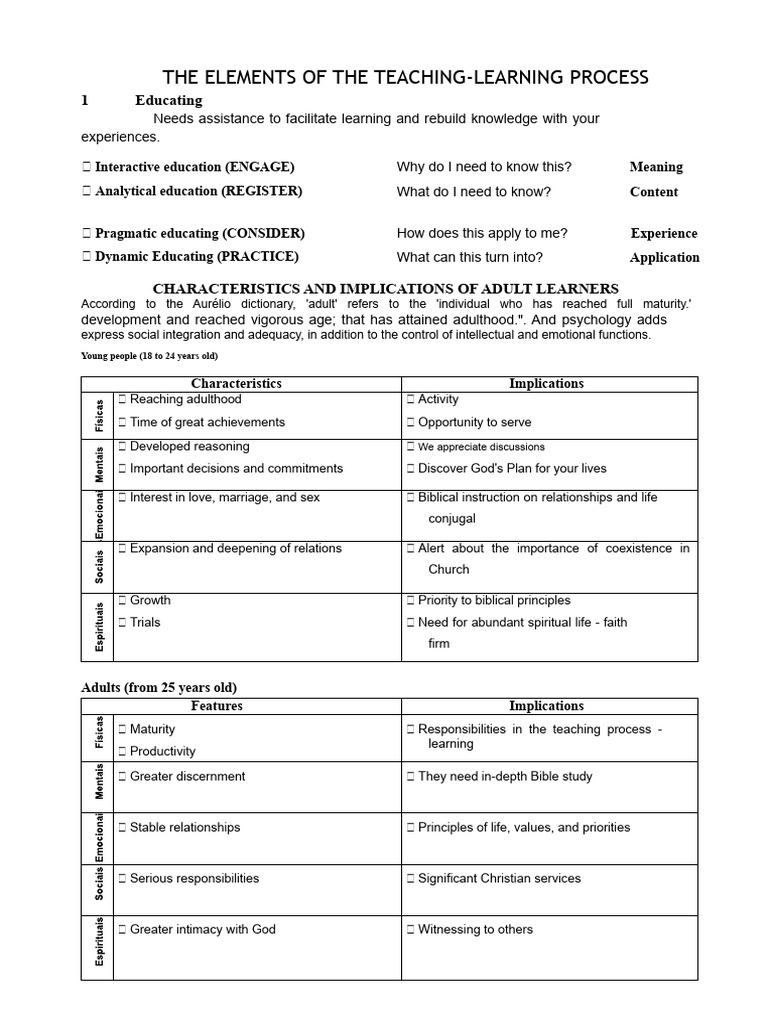 Teaching-Learning Process Essentials | PDF | Learning | Teaching Method