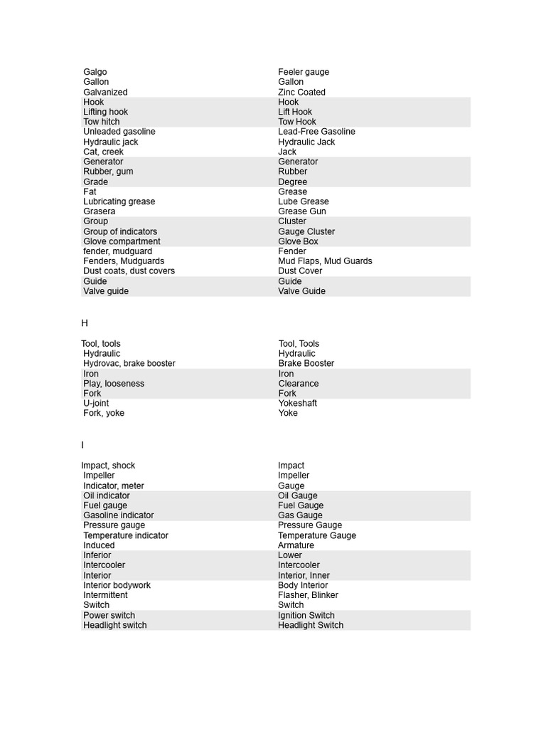 Automotive Vocabulary English-Spanish | PDF | Fuel Injection | Diesel ...
