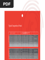 Carbon Steel Temper Colors Chart | PDF | Steel | Color