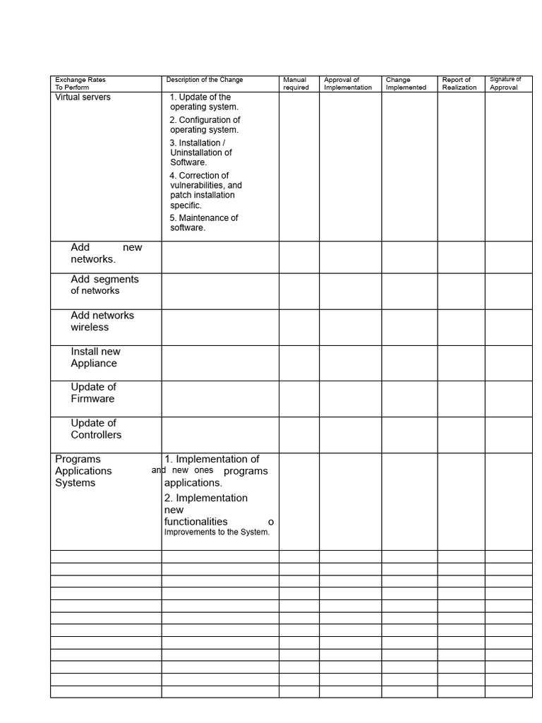 Change Control Procedures Manual | PDF | Computer Network | Software