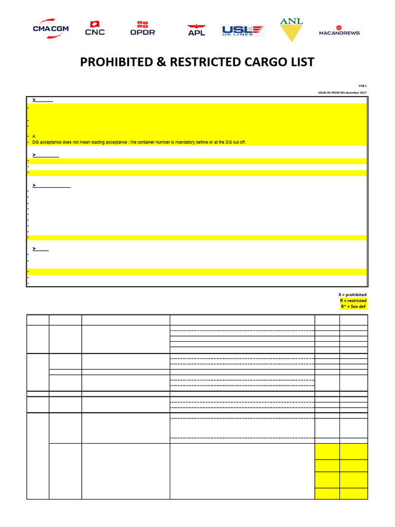 DG Cargo Prohibited & Restricted List | PDF | Chlorine | Atoms