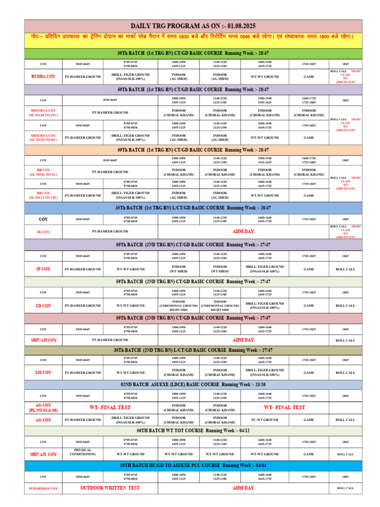 Daily TRG Prog As On 01.08.2025 | PDF