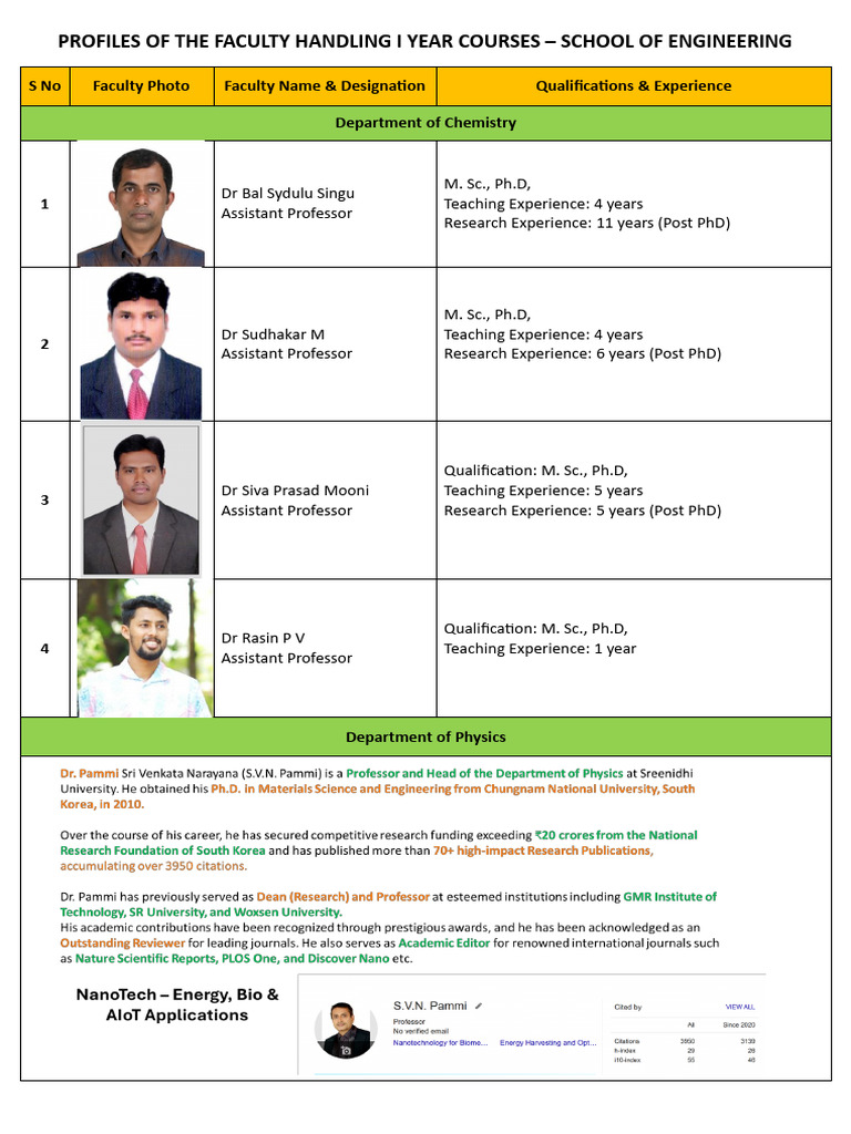 Faculty Profiles for I Year Engineering Courses | PDF | Doctor Of ...