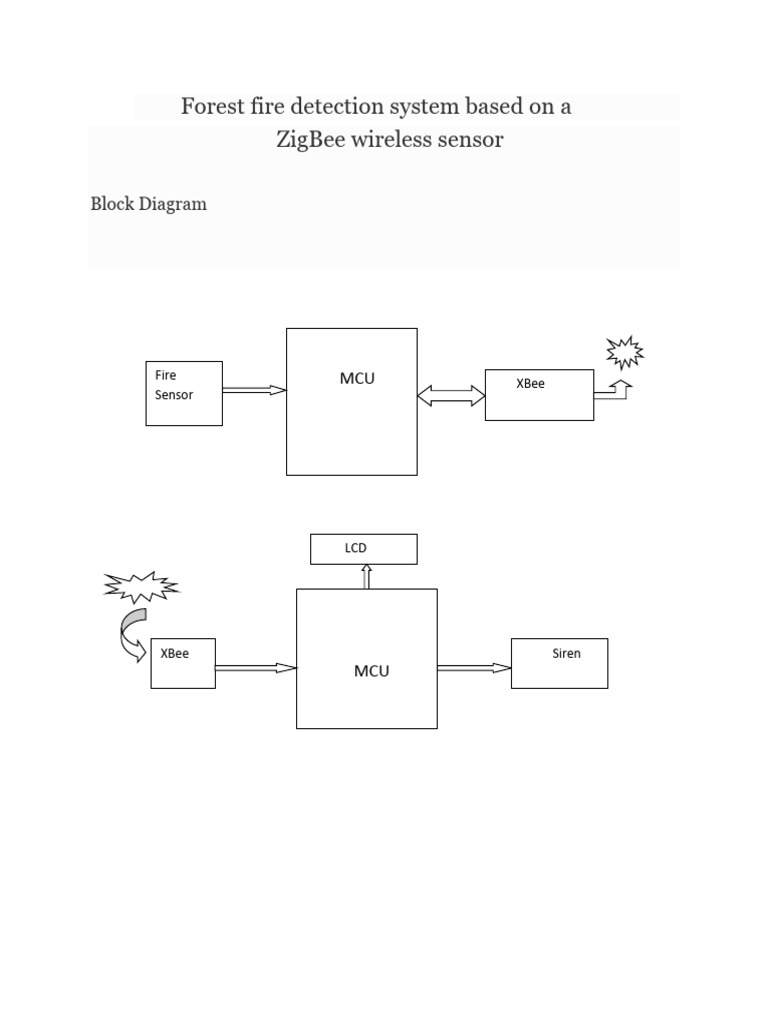 Isp 044 Forest Fire Detection System Based On A Zigbee Wireless
