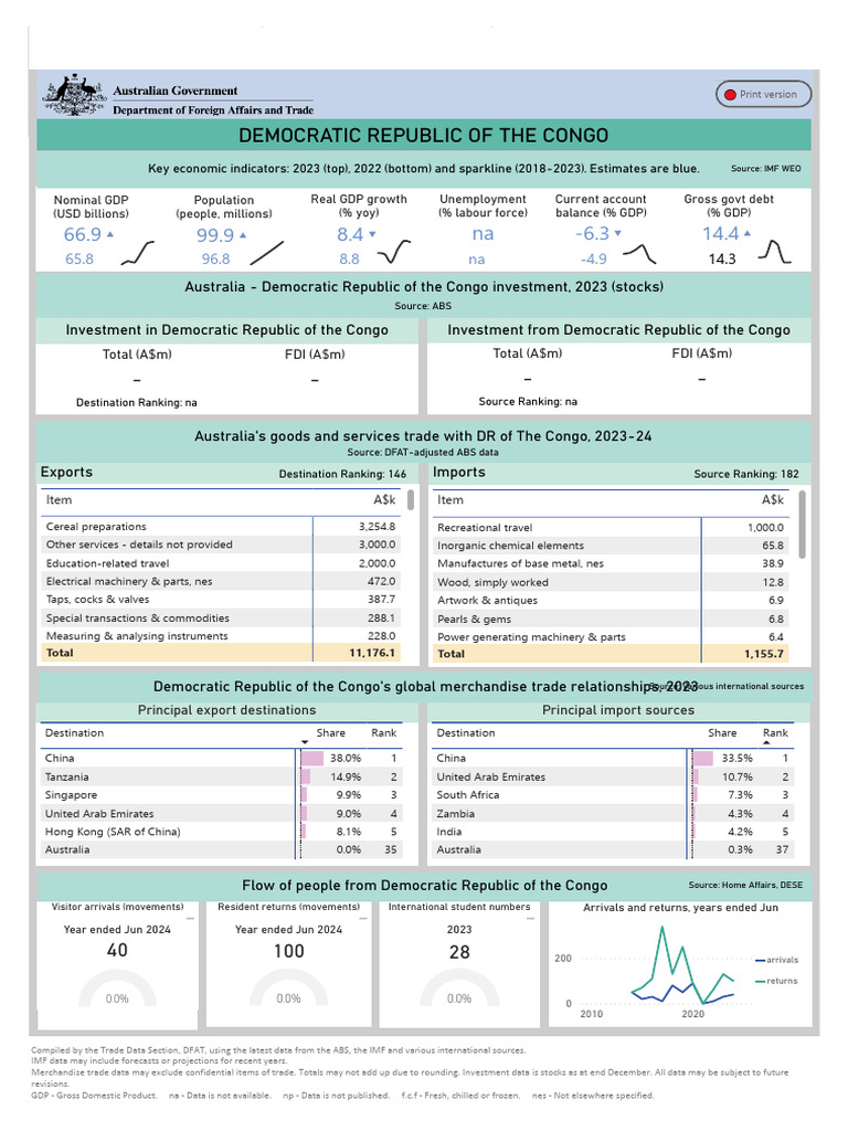 drc-cef | PDF | Gross Domestic Product | Economies