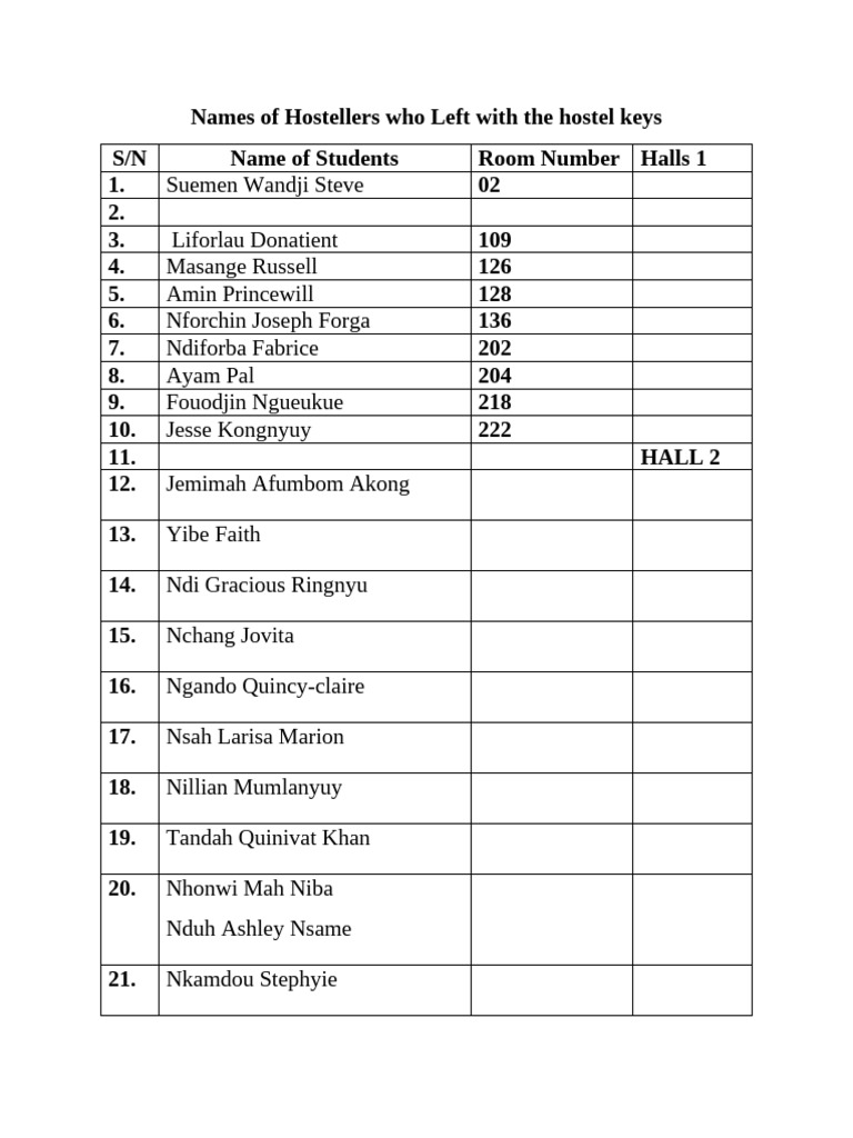 Hostellers Leaving with Keys List | PDF