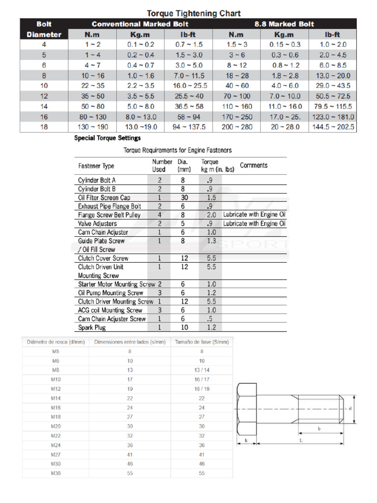 Tabla Torques | PDF