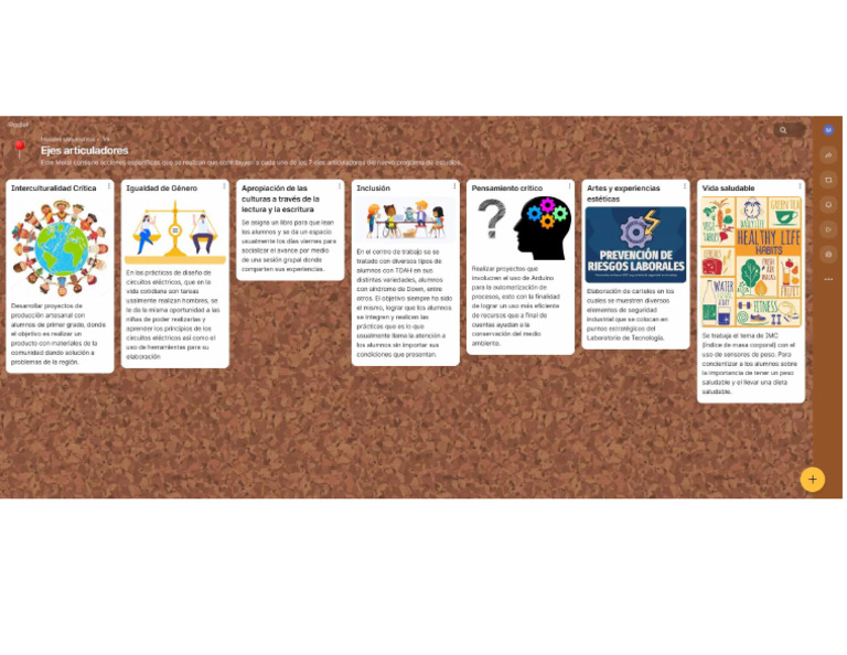 Padlet 7 Ejes | PDF