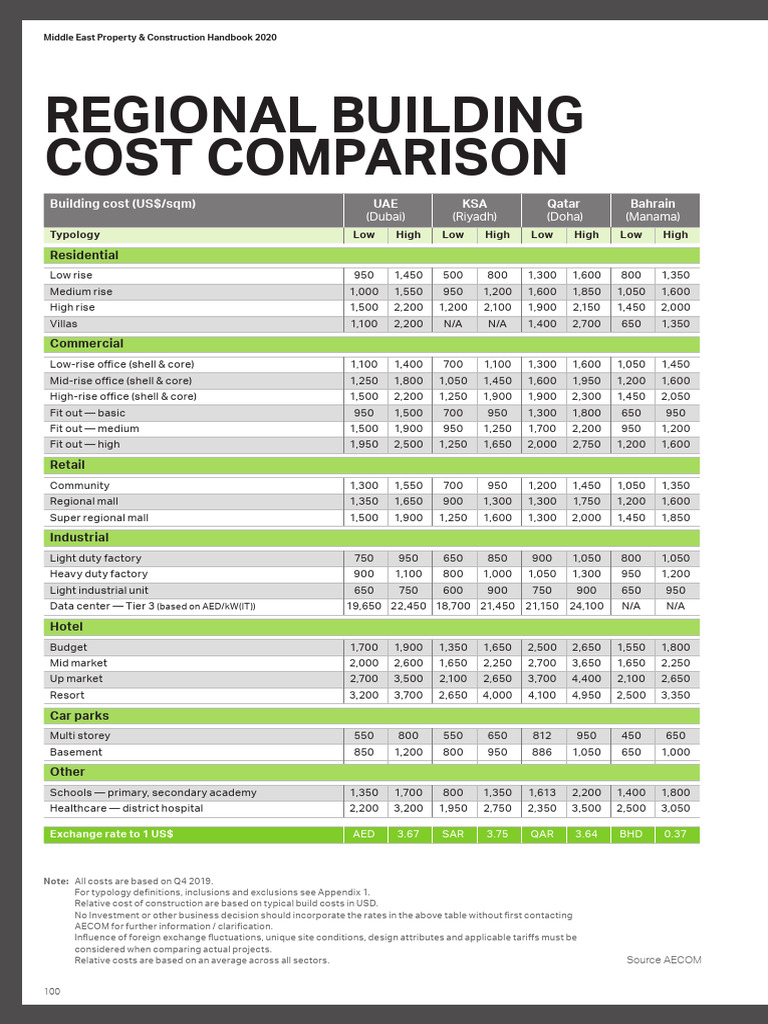Thumb Rules Contract Price | PDF | United Arab Emirates | Concrete