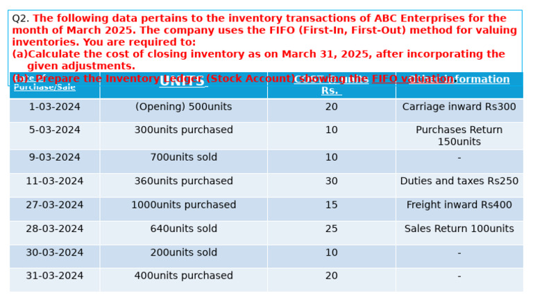 Inventory Transactions and FIFO Valuation | PDF