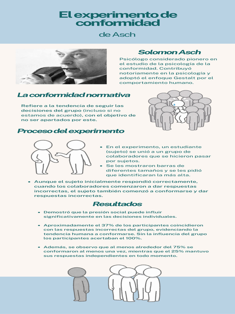 Experimento de Conformidad de Asch | PDF