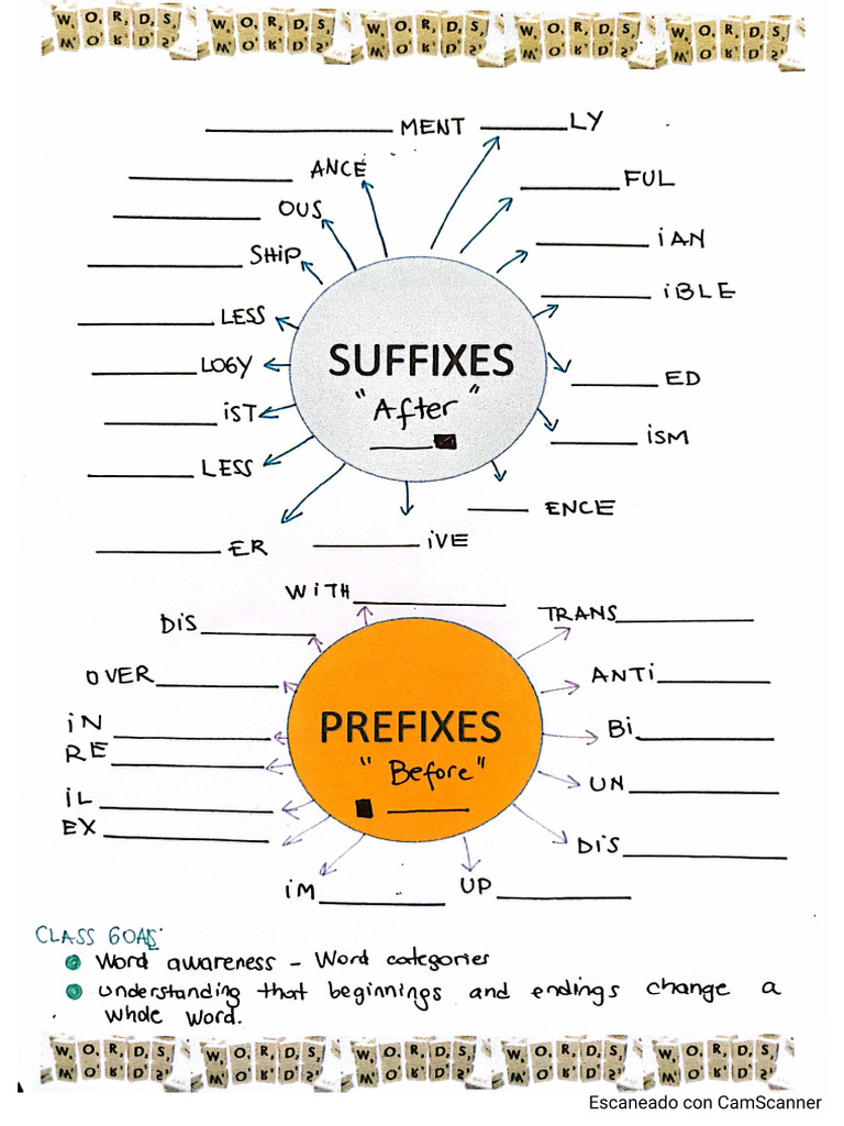 Prefixes and Suffixes | PDF