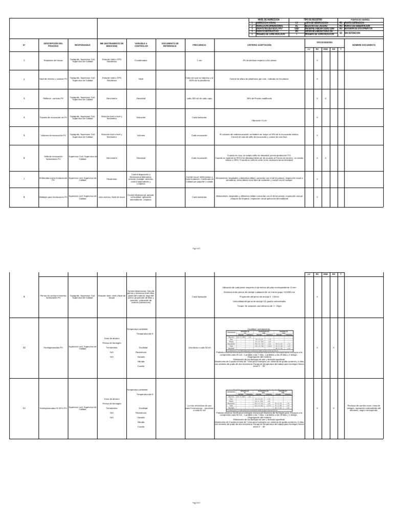 Inspección y Control de Calidad en Construcción | PDF | Hormigón ...