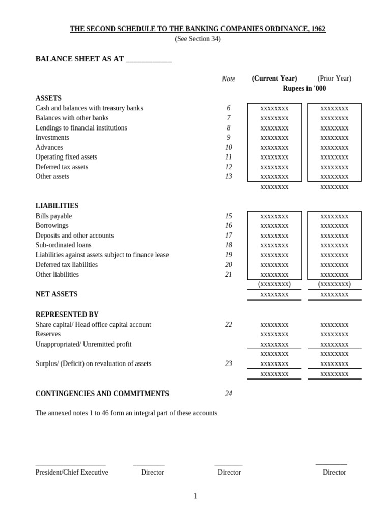 Banking Companies Financial Statements | PDF | Deferred Tax | Depreciation