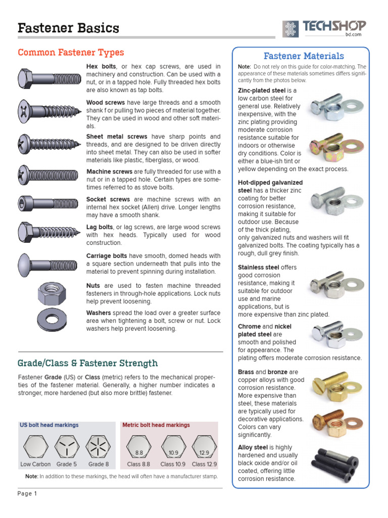 Types and Names of Screws | PDF | Screw | Nut (Hardware)