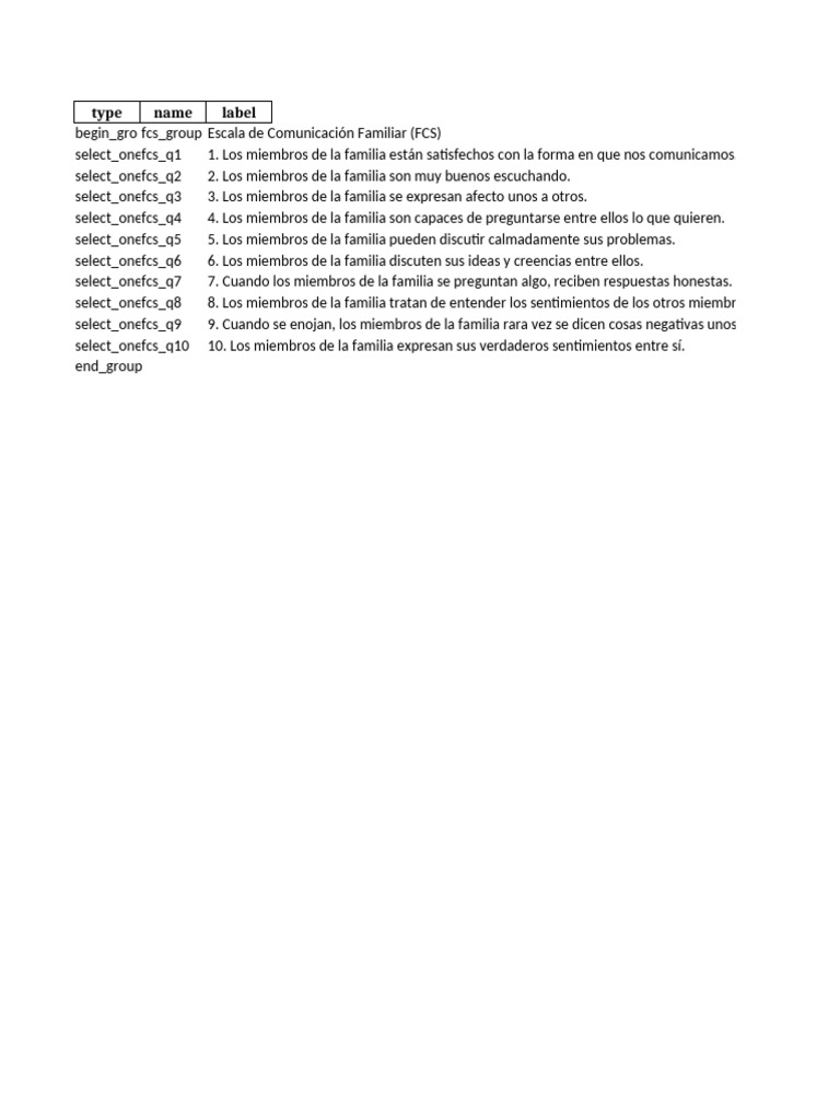 Escala de Comunicación Familiar FCS | PDF