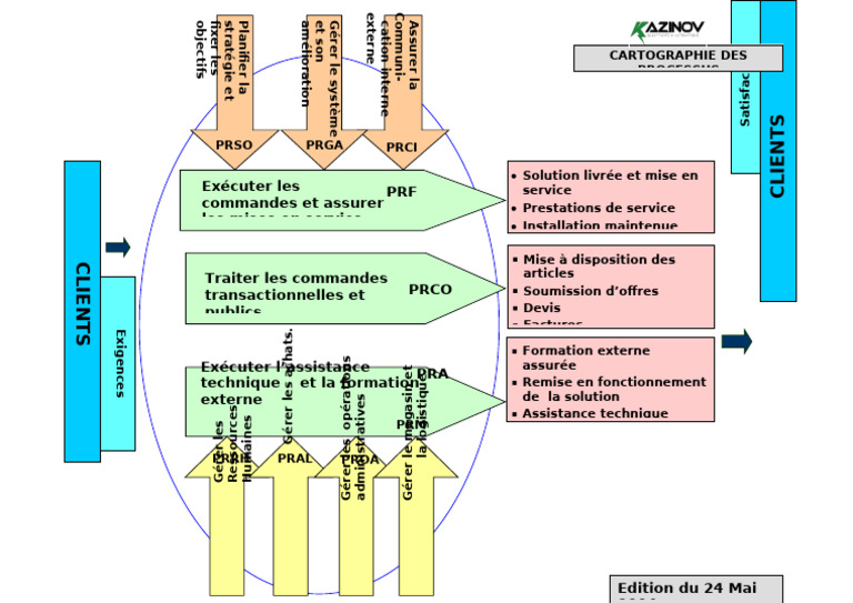 Gestion des Processus Clients et Services | PDF | Business | Informatique