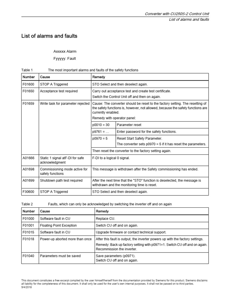 Siemens CU250S-2 Fault Codes List | PDF | Power Inverter | Electric Motor