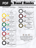 MCMAP Techniques Overview by Belt Level | PDF | Combat | Combat Sports